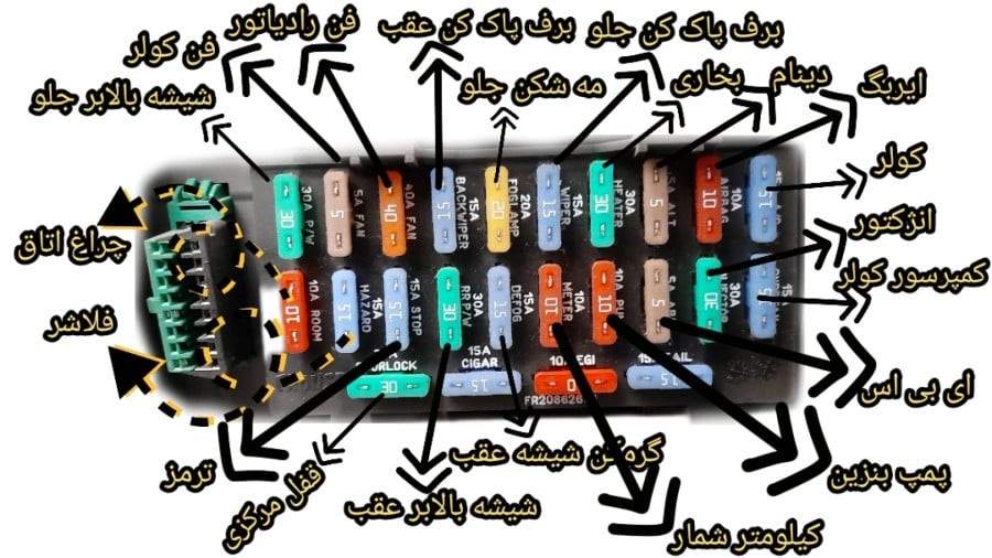 سوختن فیوز در قشقایی