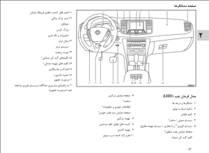 راهنمای داشبورد تیانا